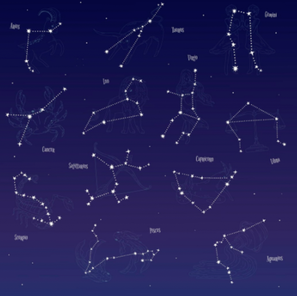 Mapa das constelações dos signos do zodíaco, com seus símbolos e estrelas conectadas.