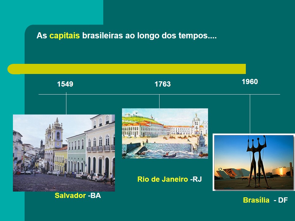 Imagem ilustrando as três principais capitais do Brasil ao longo da história: Salvador, Rio de Janeiro e Brasília, com suas respectivas datas de estabelecimento.